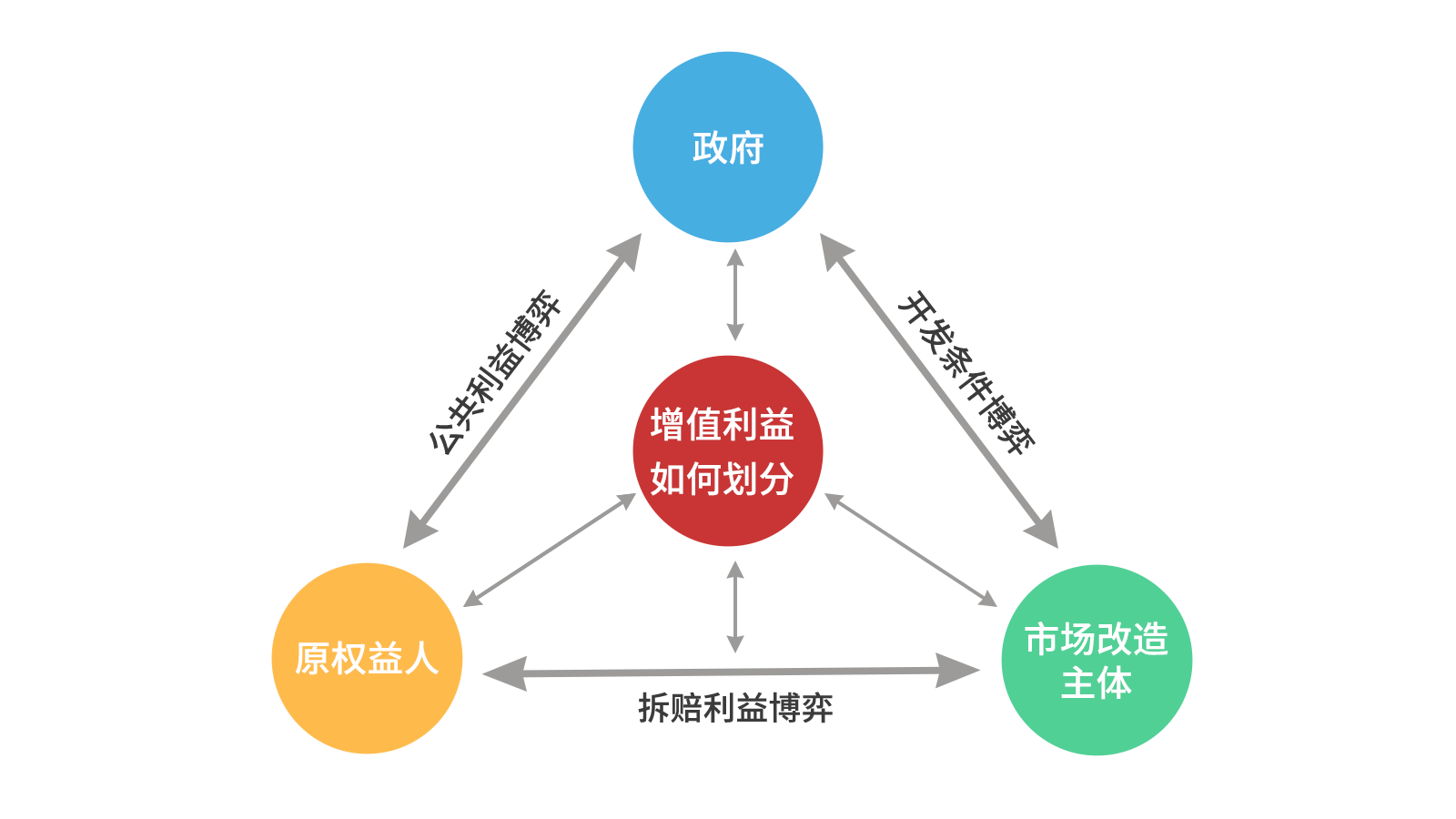 ladbrokes立博智库丨关于城市更新项目经济收益平衡的思考（以东莞为例）
