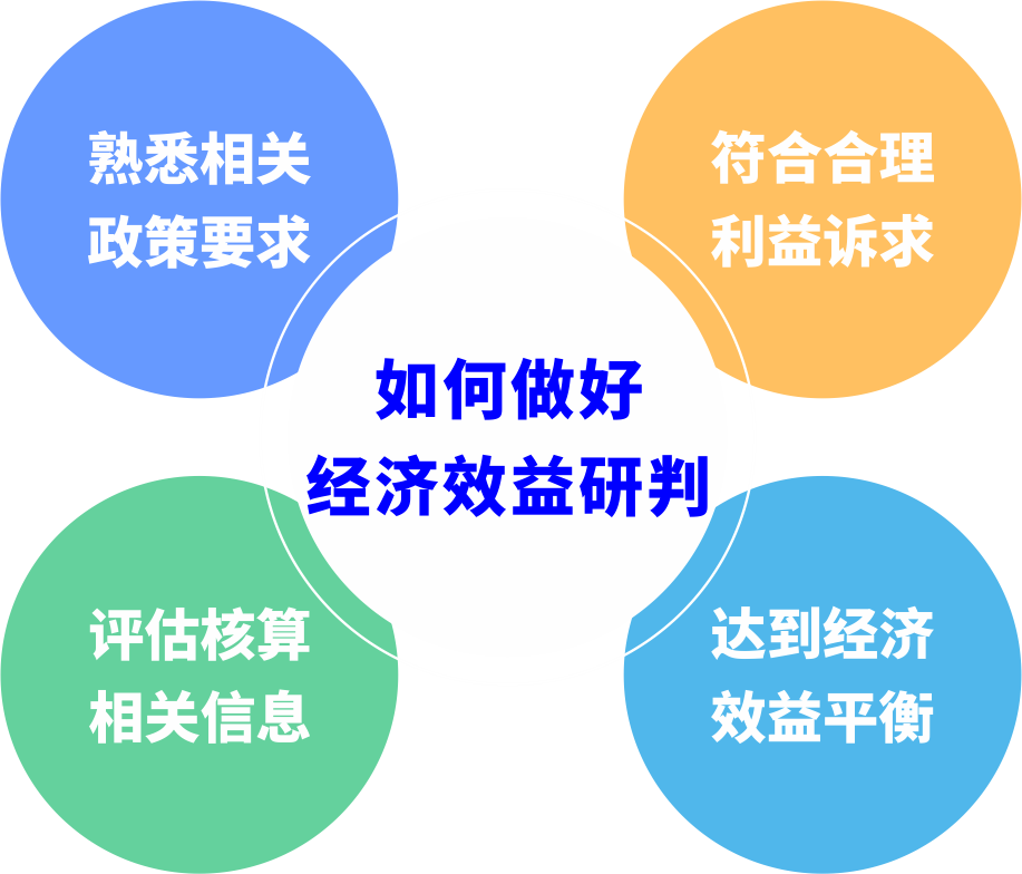 城市更新前期研判如何避免“踩坑”？？？？？？